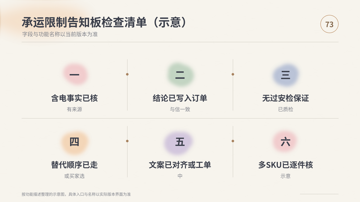 HelloWorld跨境电商助手锂电池空运限制告知板检查清单示意