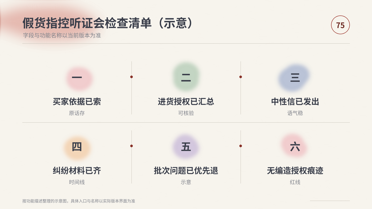 HelloWorld跨境电商助手假货指控听证会检查清单示意
