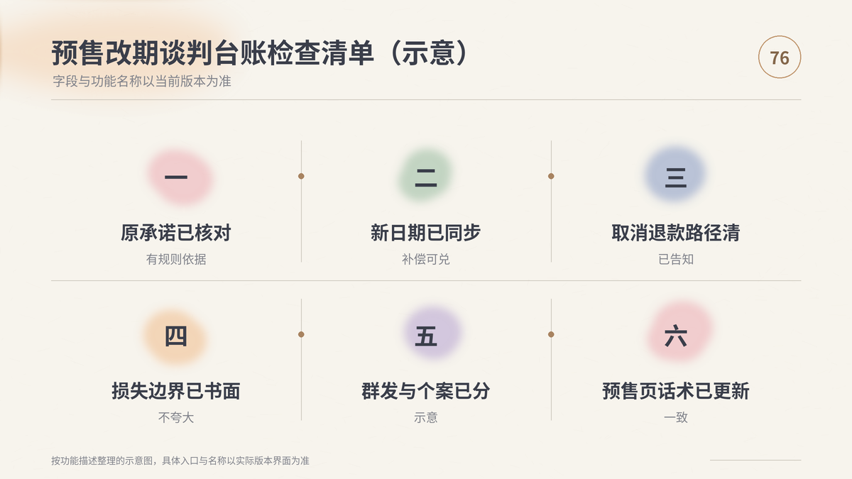 HelloWorld跨境电商助手预售改期谈判台账检查清单示意
