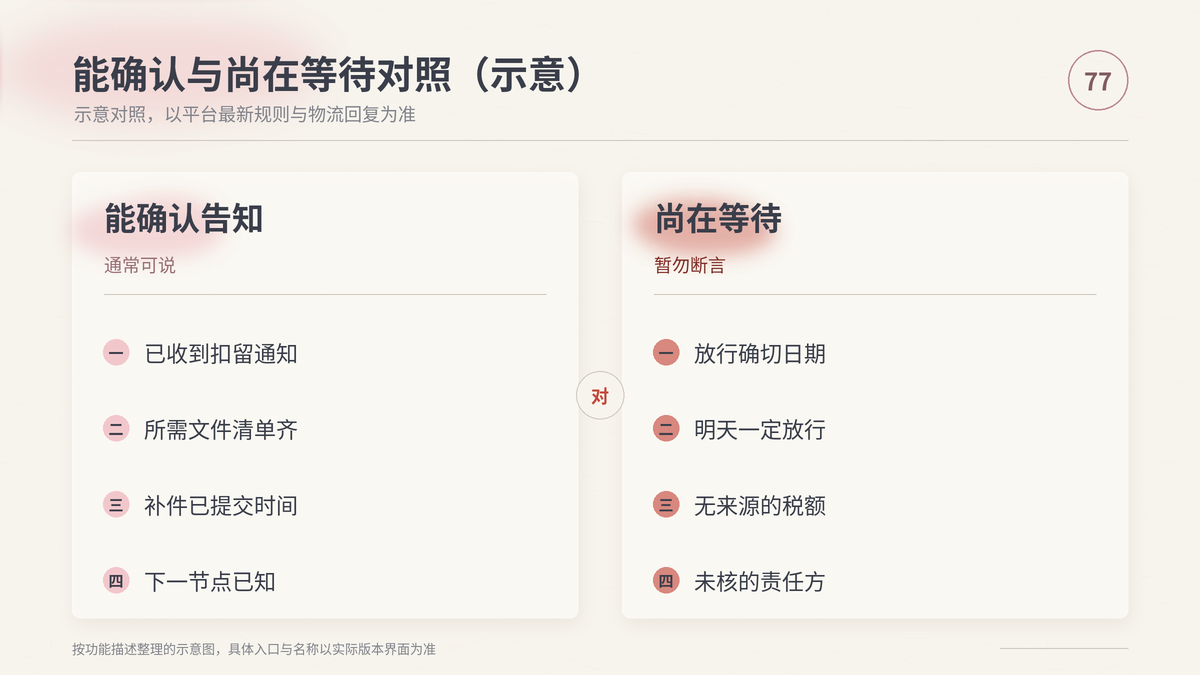 HelloWorld跨境电商助手能确认与尚在等待对照示意