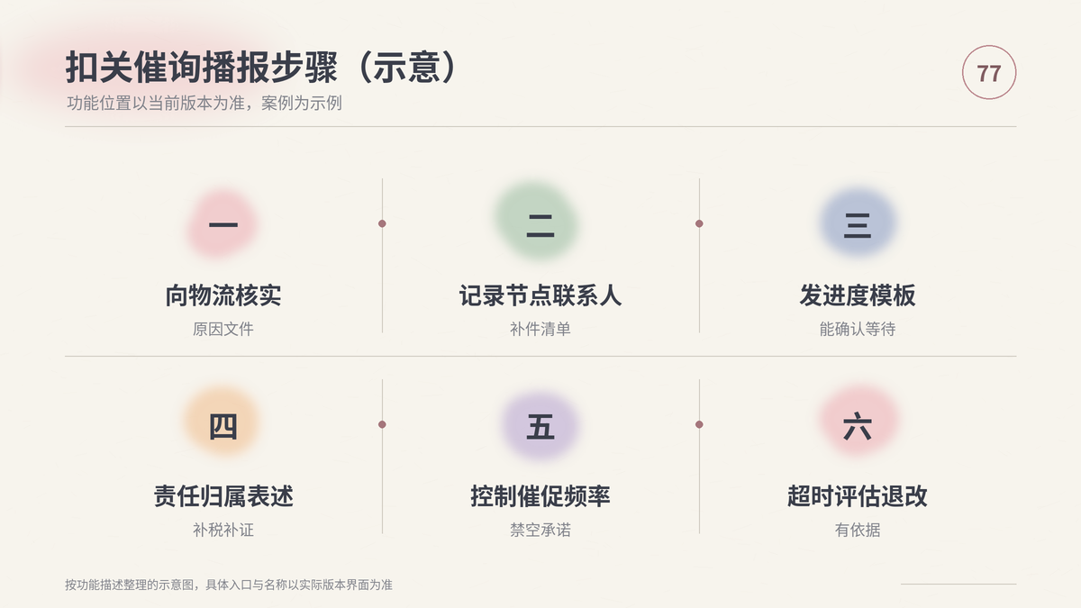 HelloWorld跨境电商助手扣关催询播报步骤示意
