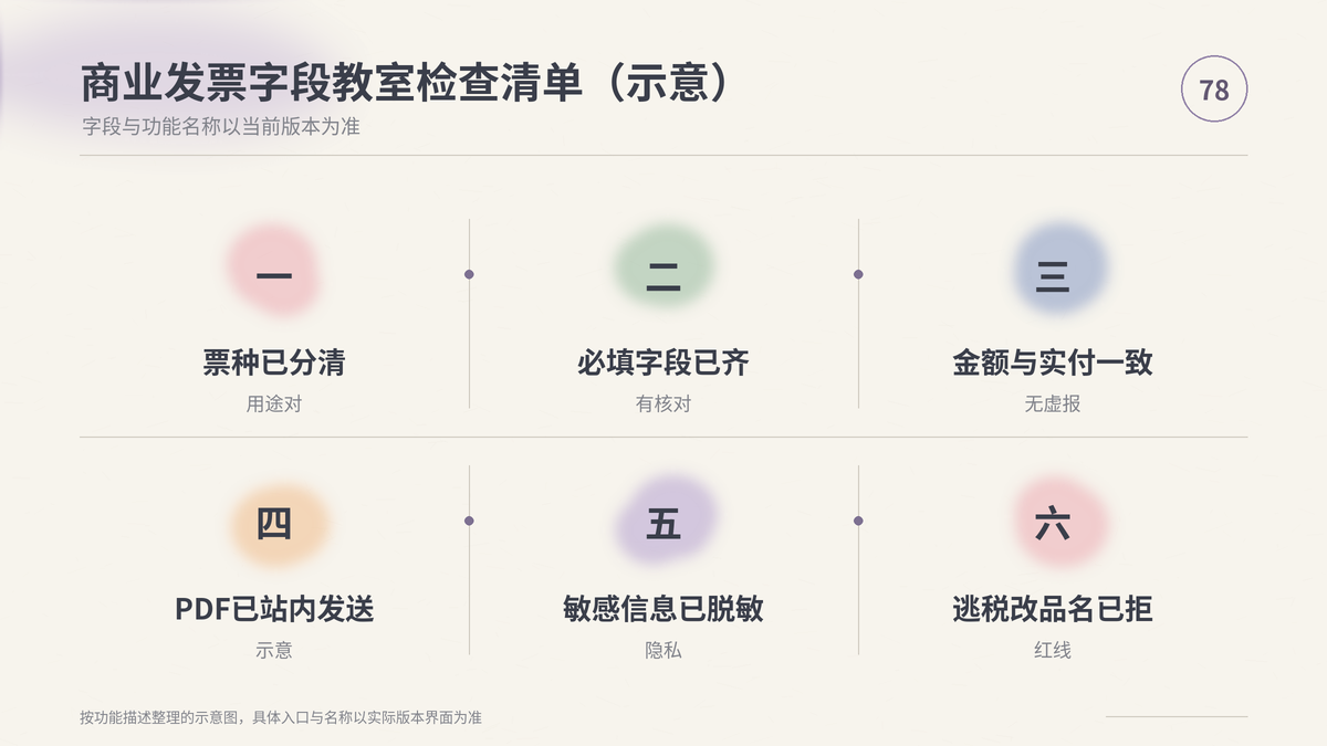HelloWorld跨境电商助手商业发票字段教室检查清单示意