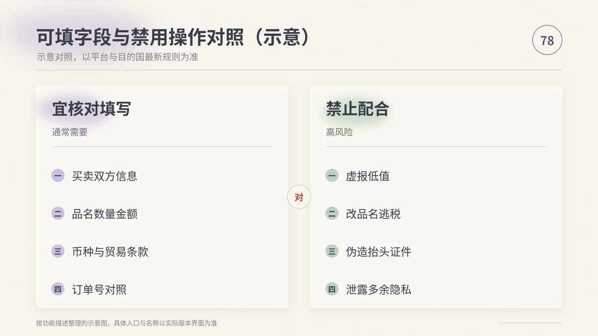 HelloWorld跨境电商助手可填字段与禁用操作对照示意