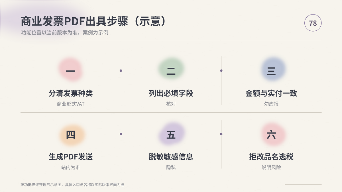 HelloWorld跨境电商助手商业发票PDF出具步骤示意