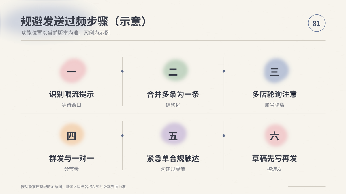 HelloWorld跨境电商助手规避发送过频步骤示意