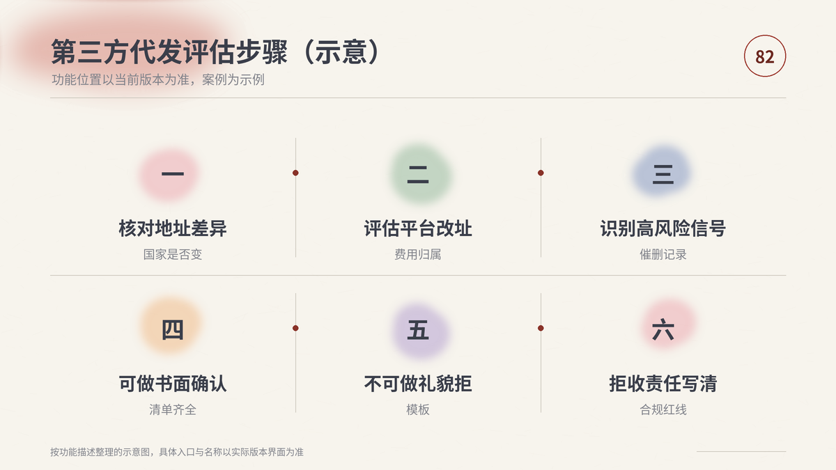 HelloWorld跨境电商助手第三方代发评估步骤示意