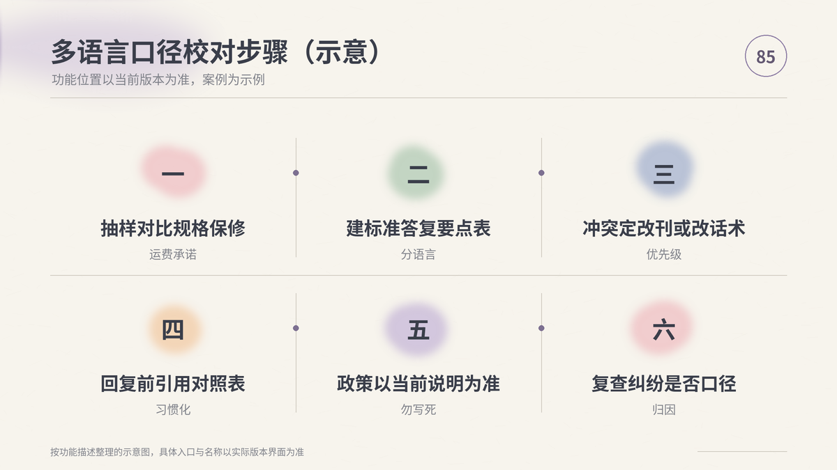 HelloWorld跨境电商助手多语言口径校对步骤示意