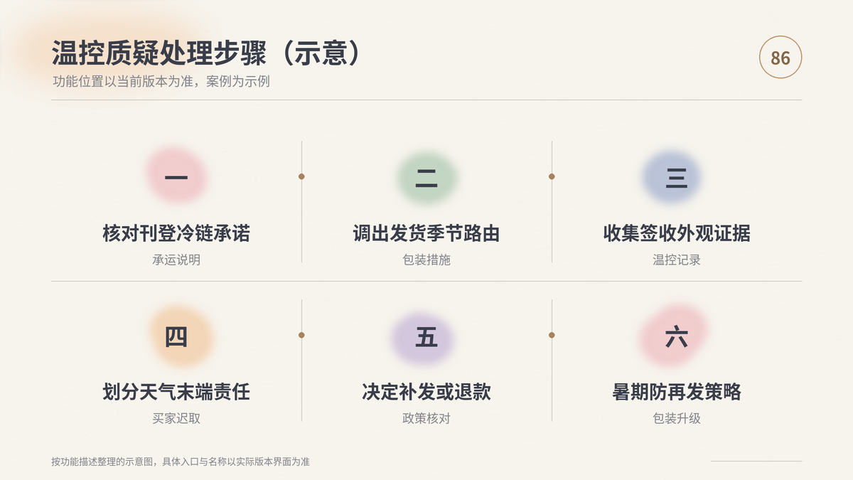 HelloWorld跨境电商助手温控质疑处理步骤示意