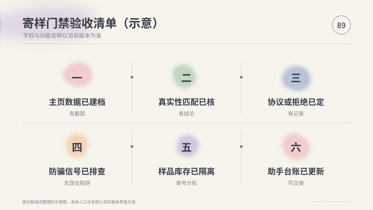 HelloWorld跨境电商助手寄样门禁验收清单示意