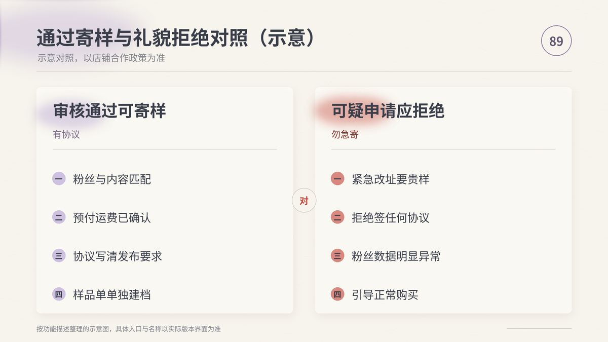 HelloWorld跨境电商助手通过寄样与礼貌拒绝对照示意