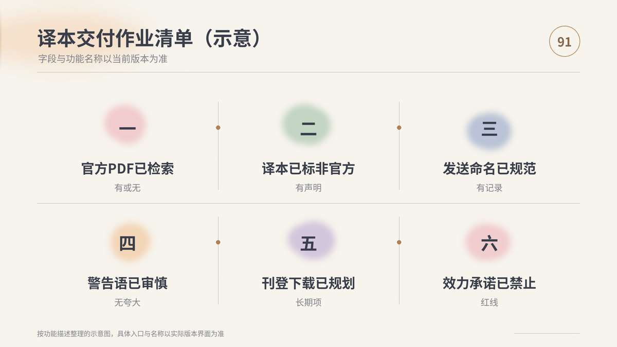 HelloWorld跨境电商助手译本交付作业清单示意