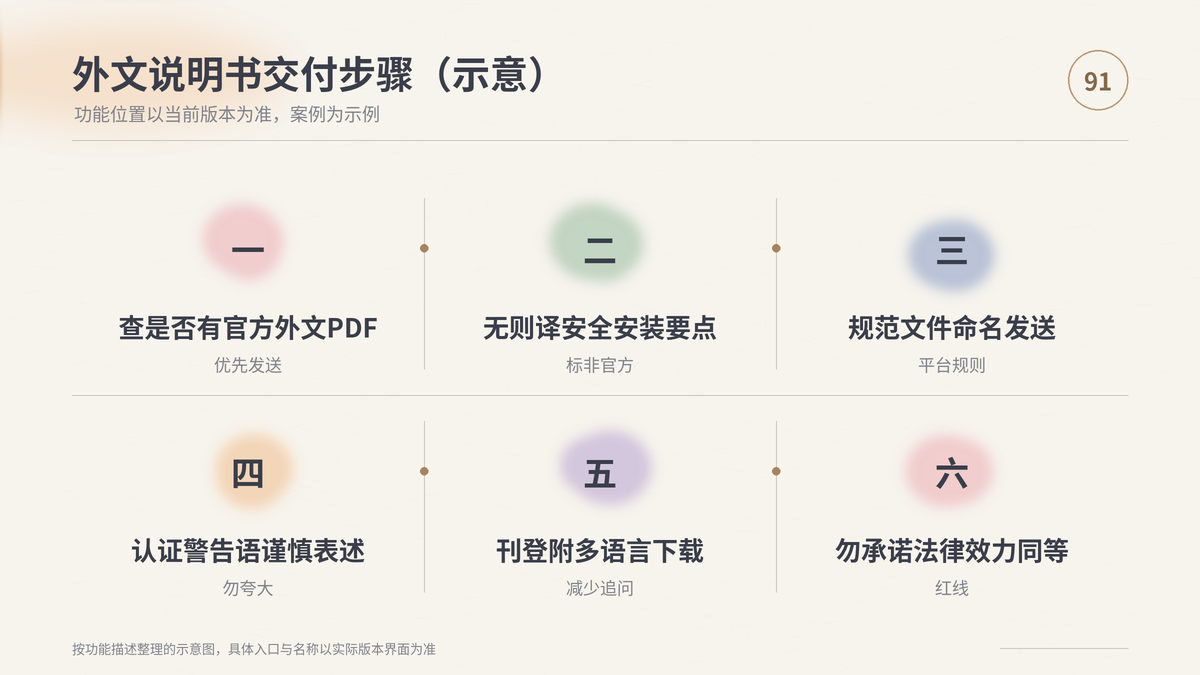 HelloWorld跨境电商助手外文说明书交付步骤示意