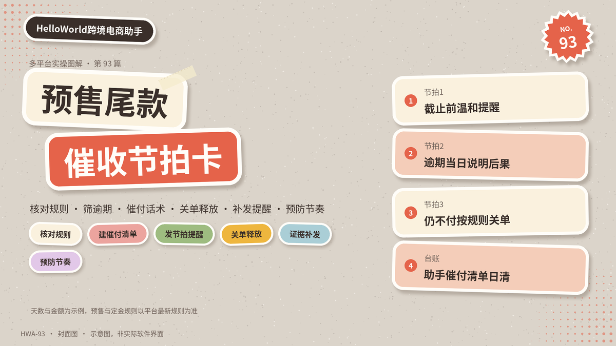 HelloWorld跨境电商助手预售尾款催收节拍卡封面示意