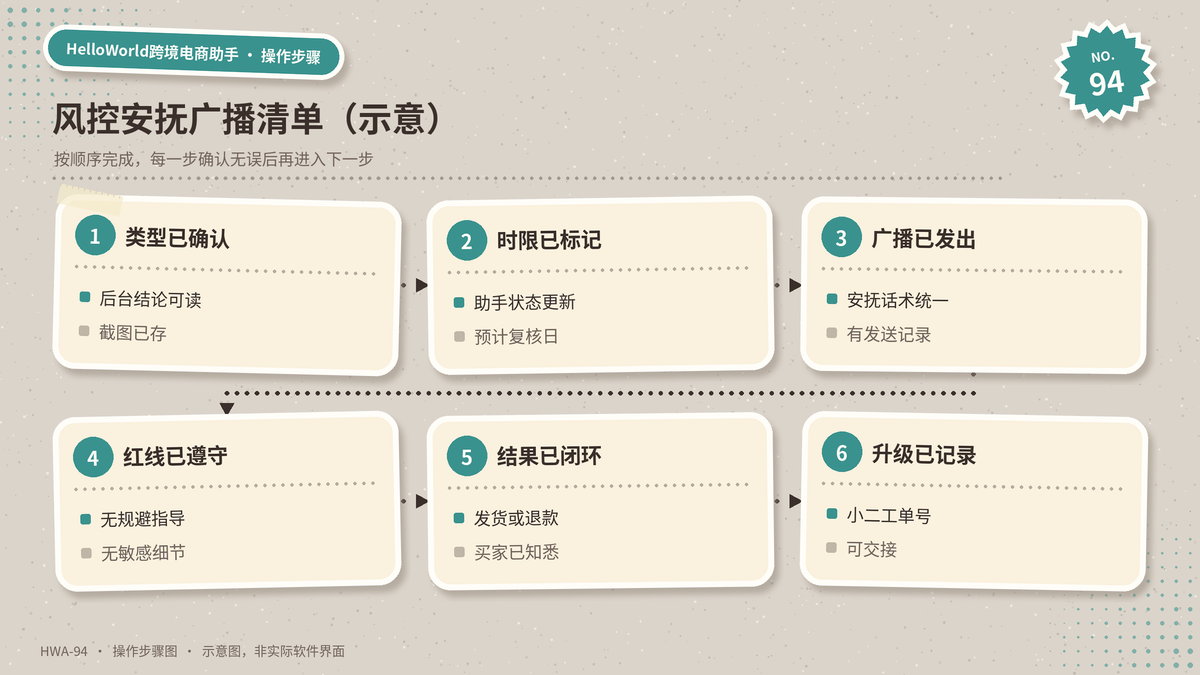 HelloWorld跨境电商助手风控安抚广播清单示意